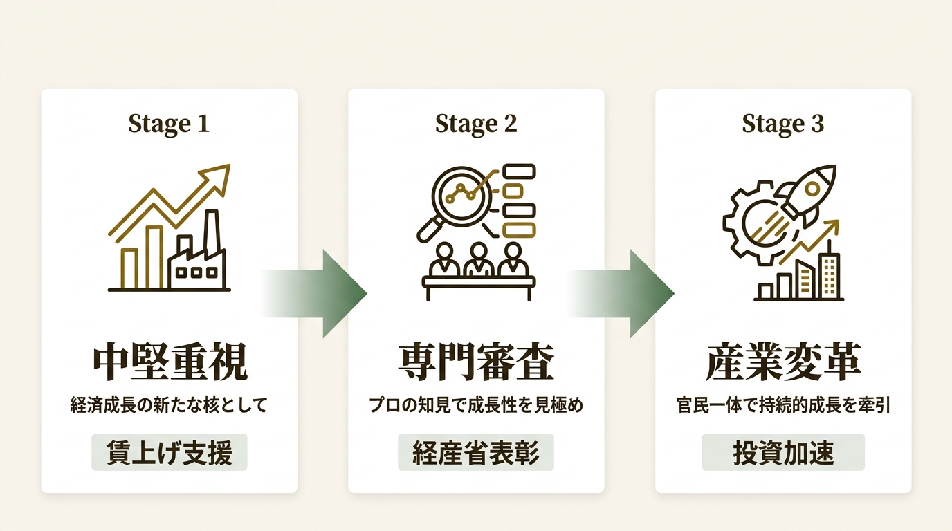 株式会社コーポレイトディレクション ニュース要点の図解