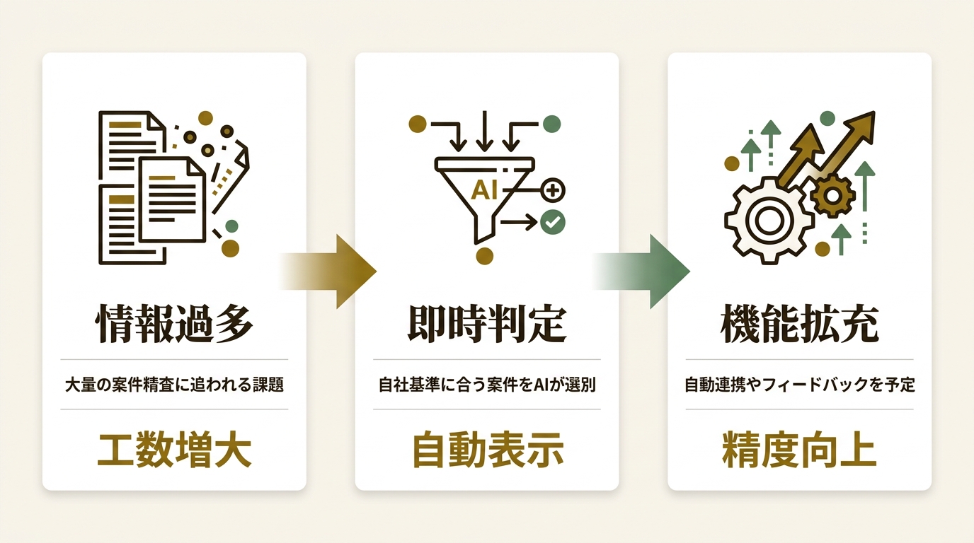 M&A Lead株式会社 ニュース要点の図解