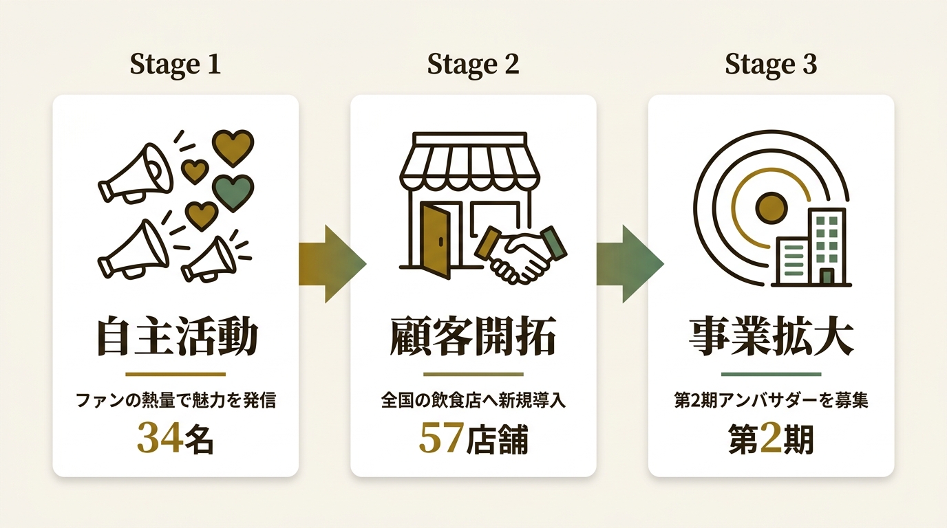 合同会社KAZAMI ニュース要点の図解