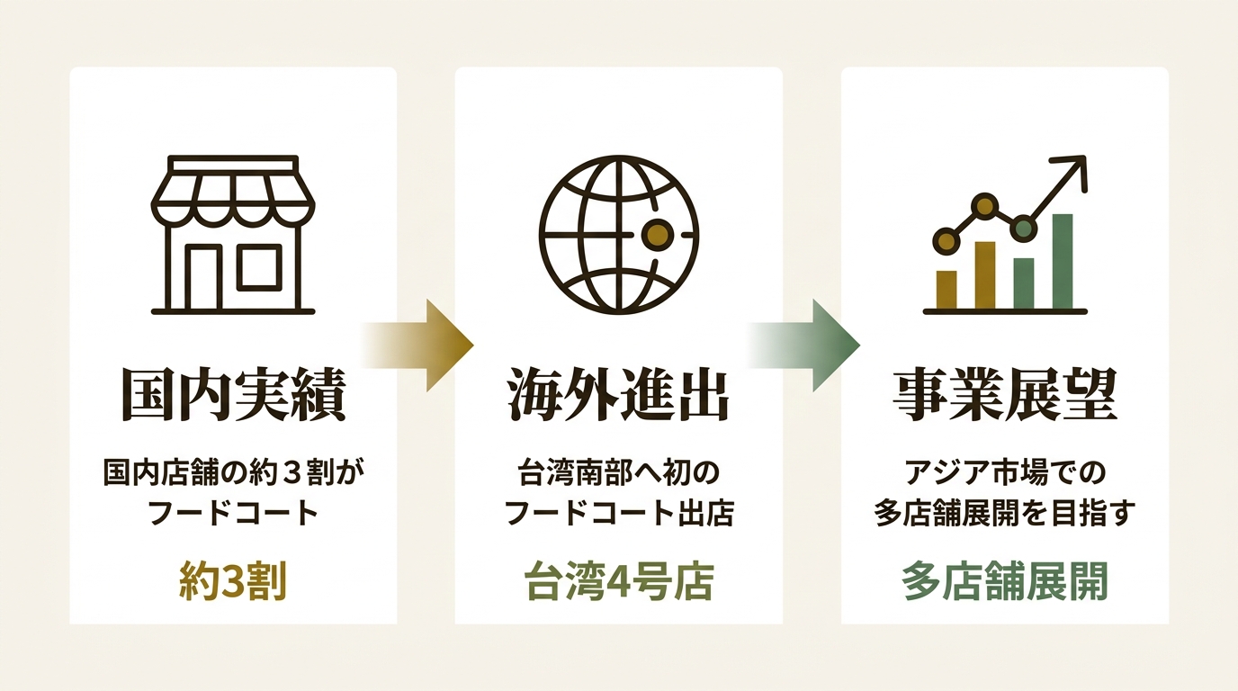 株式会社魁力屋 ニュース要点の図解