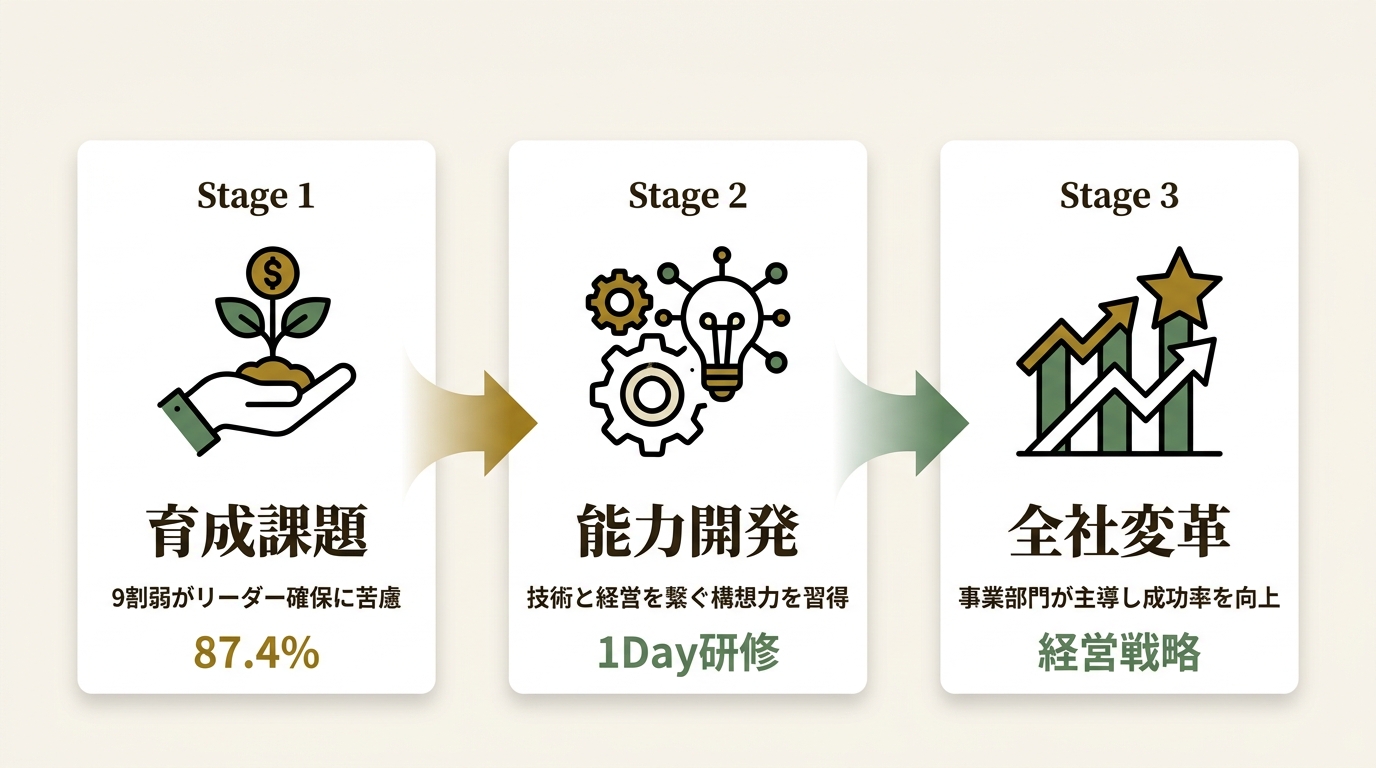 株式会社リンプレス ニュース要点の図解