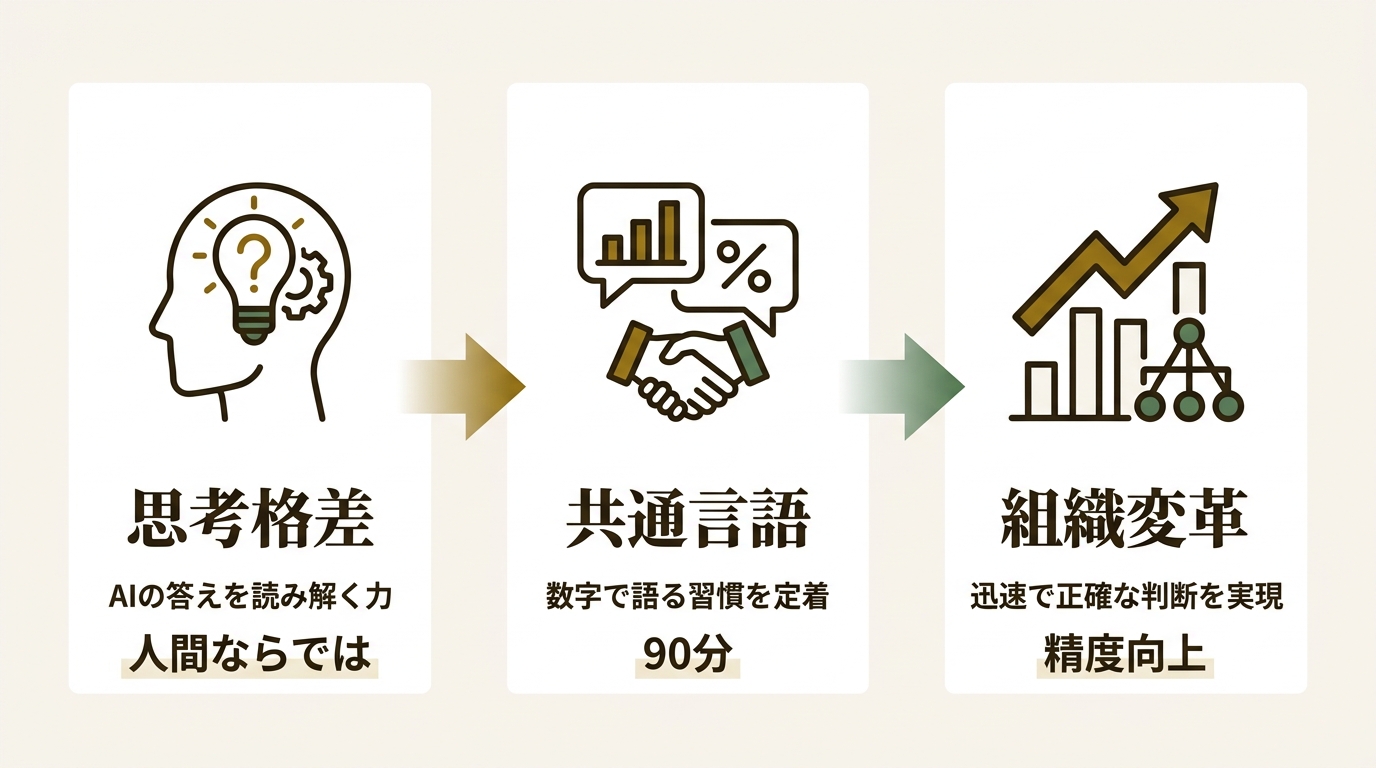 株式会社 新社会システム総合研究所 ニュース要点の図解