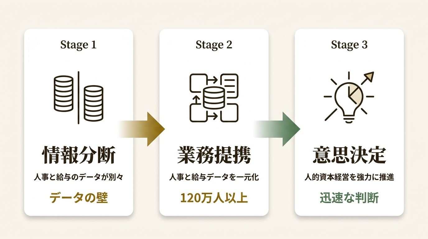 株式会社HRBrain ニュース要点の図解