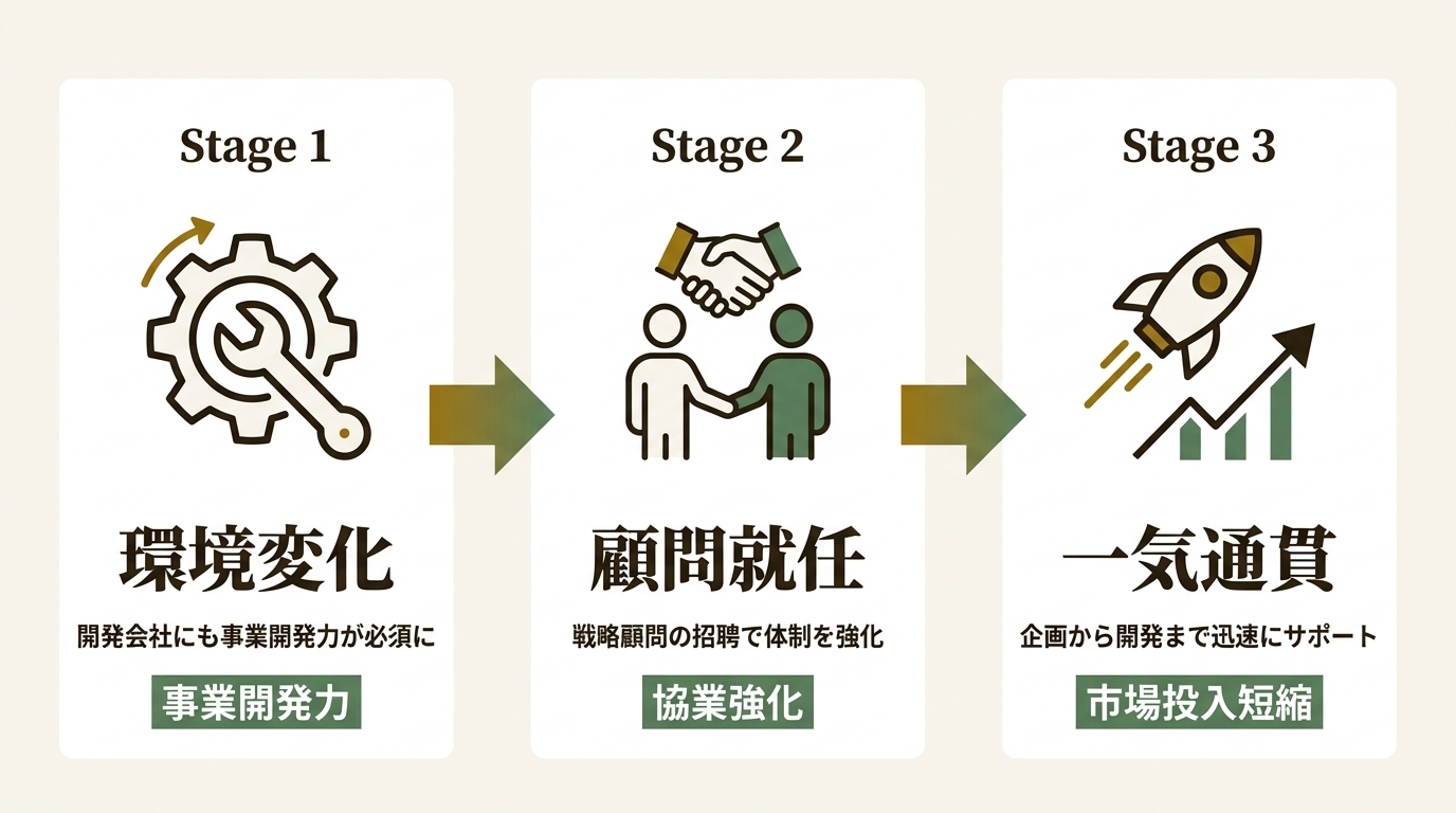 株式会社カオピーズ ニュース要点の図解