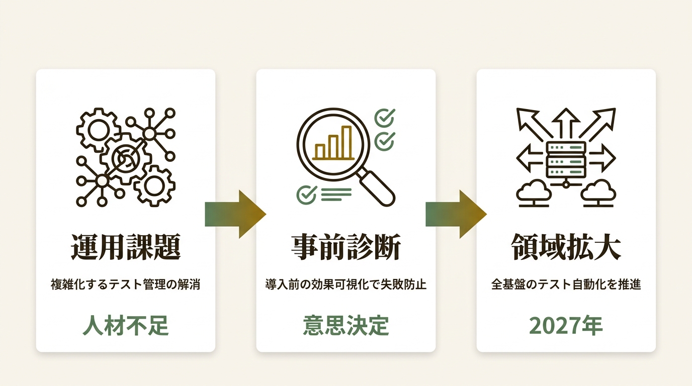 株式会社AGEST ニュース要点の図解