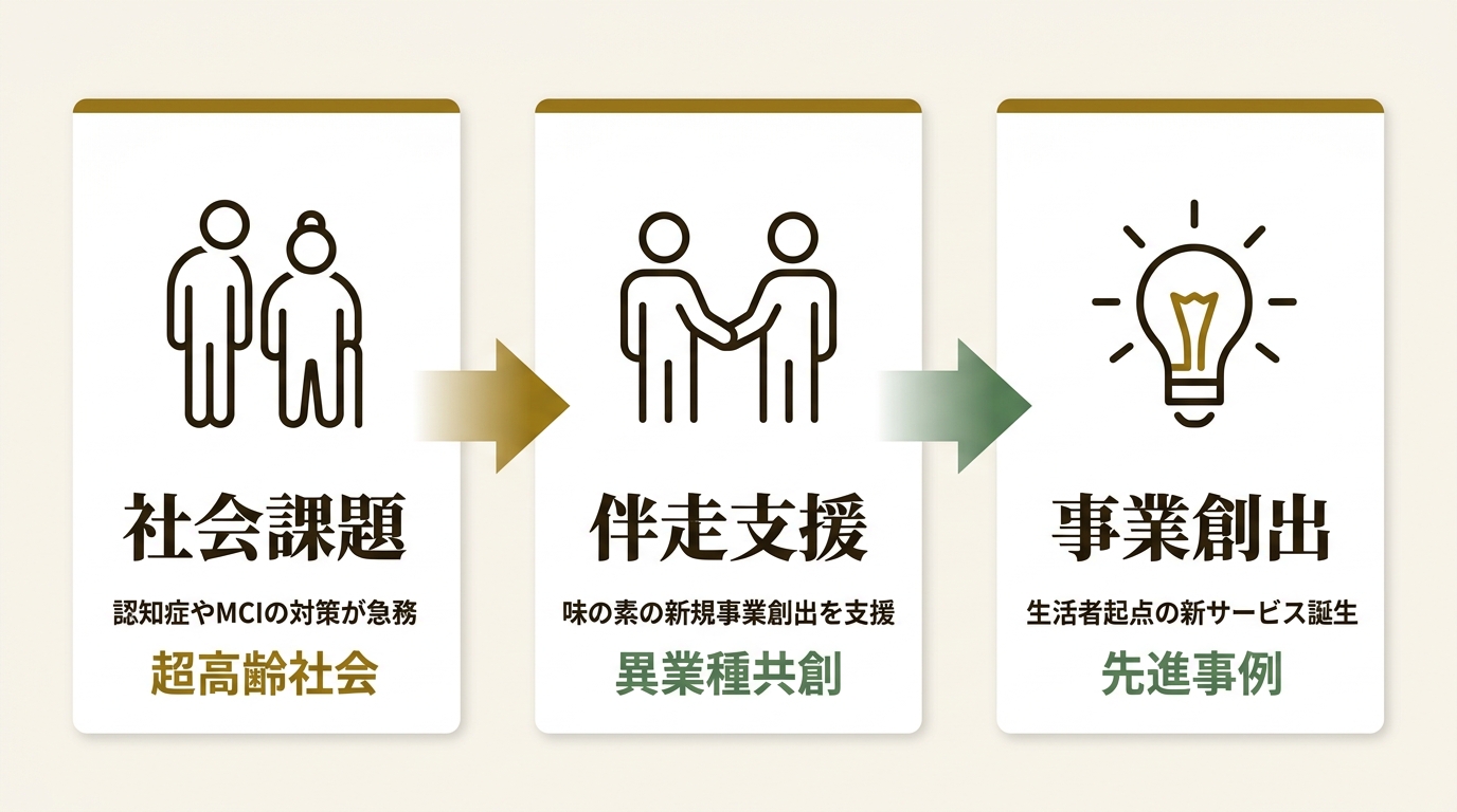 エーザイ株式会社 ニュース要点の図解