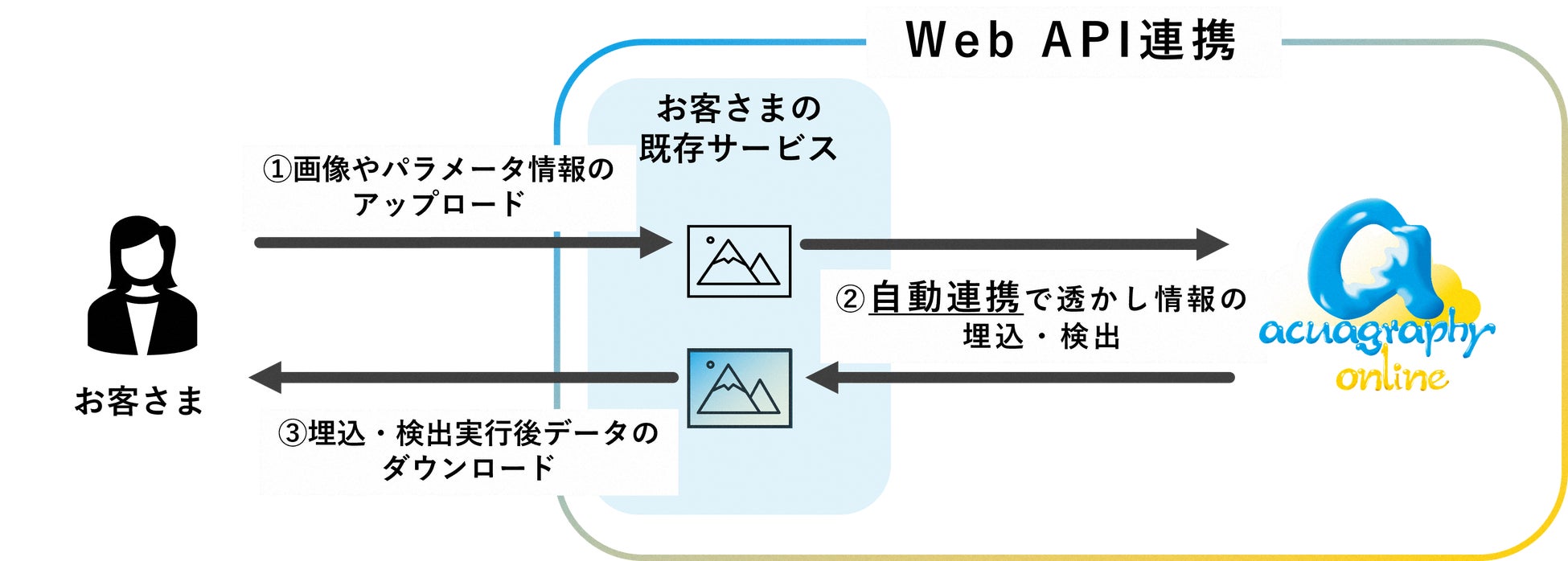 PR Times掲載画像