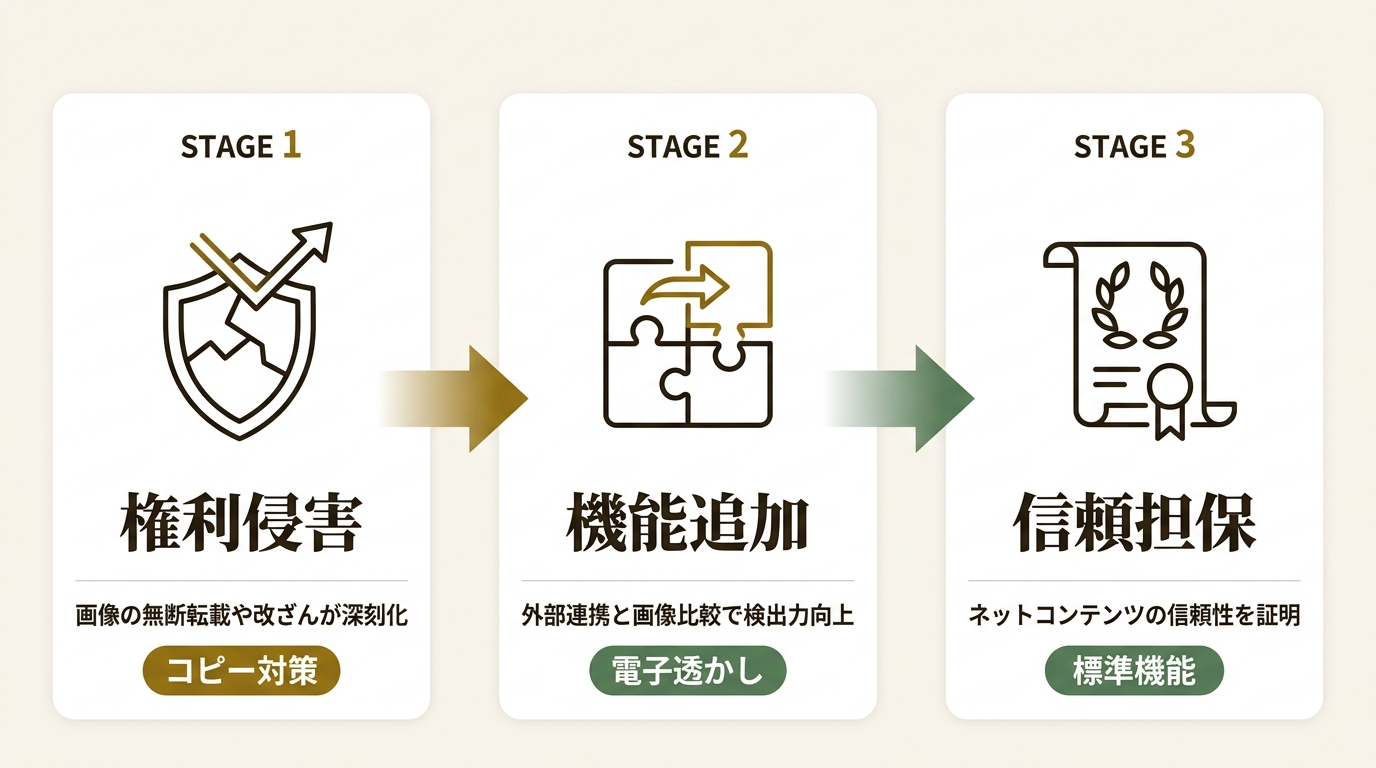 株式会社フォーカスシステムズ ニュース要点の図解