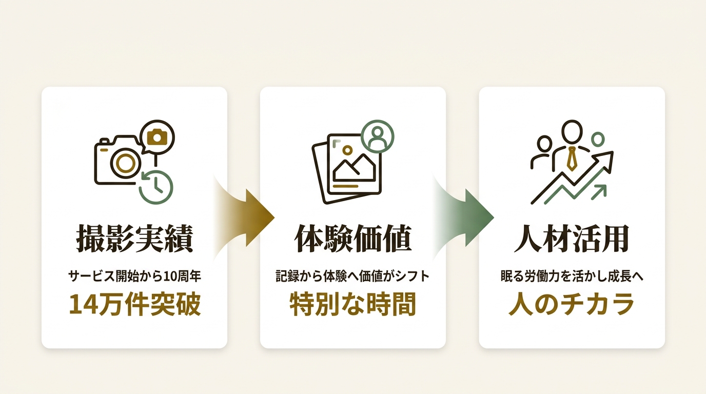 株式会社うるる ニュース要点の図解