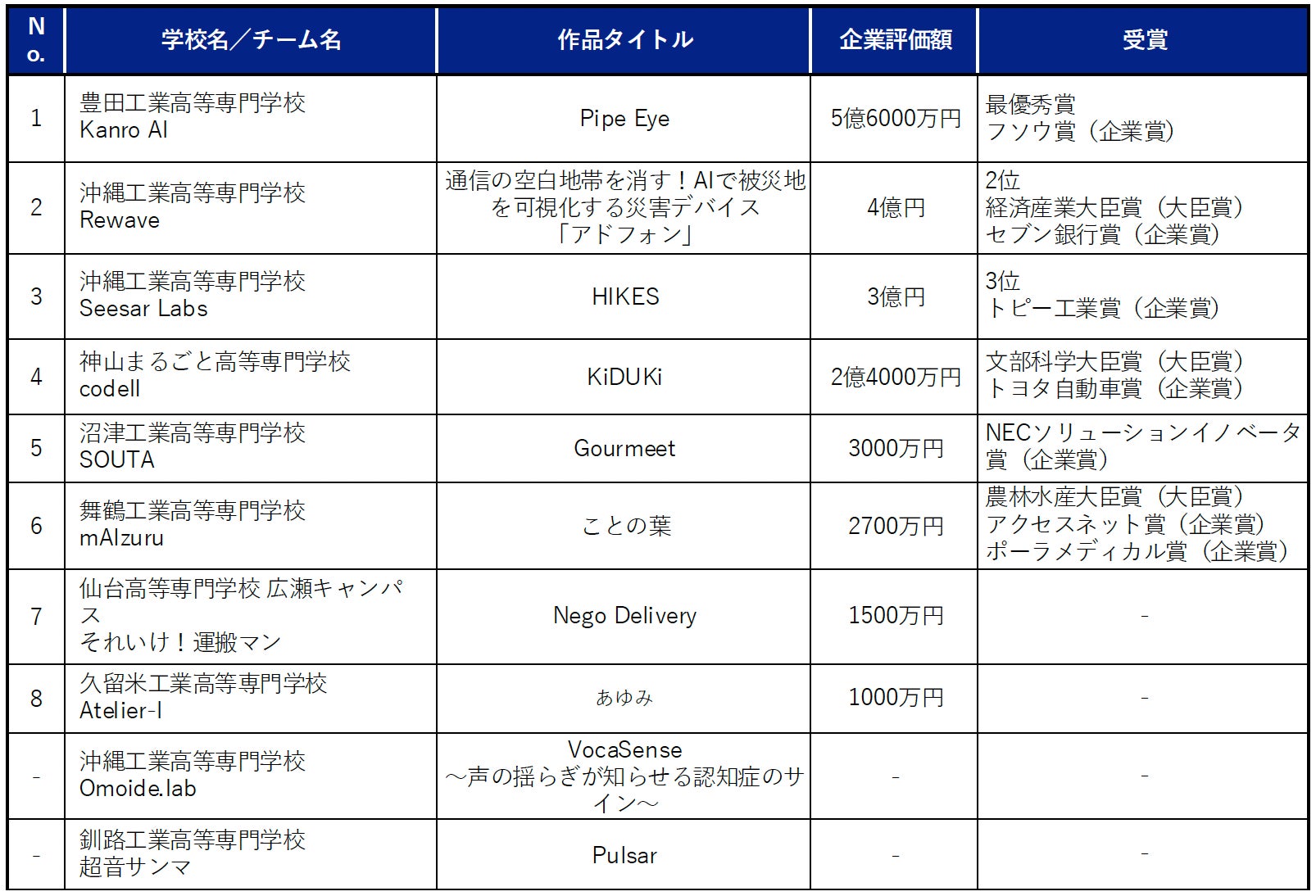 PR Times掲載画像