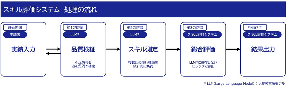 PR Times掲載画像