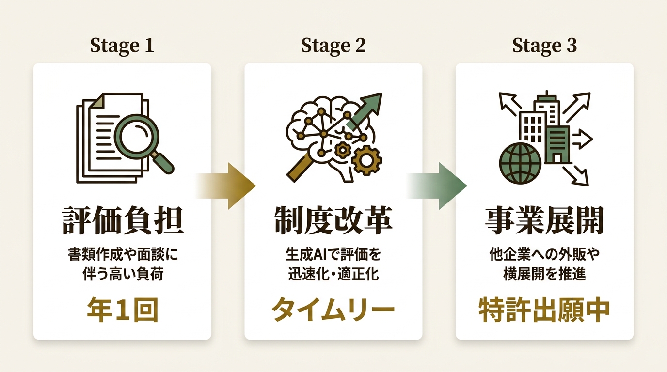 株式会社Insight Edge ニュース要点の図解