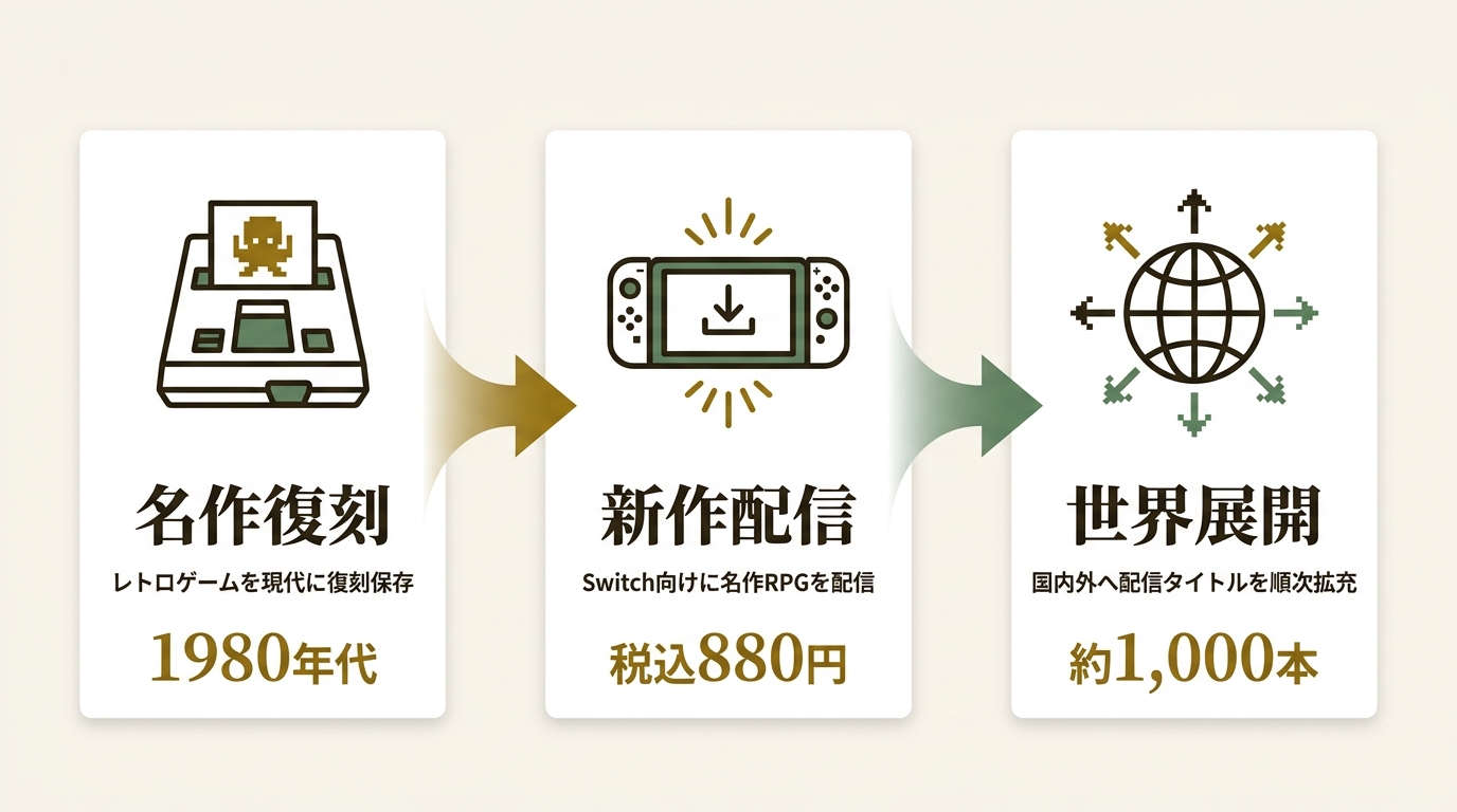 株式会社D4エンタープライズ ニュース要点の図解