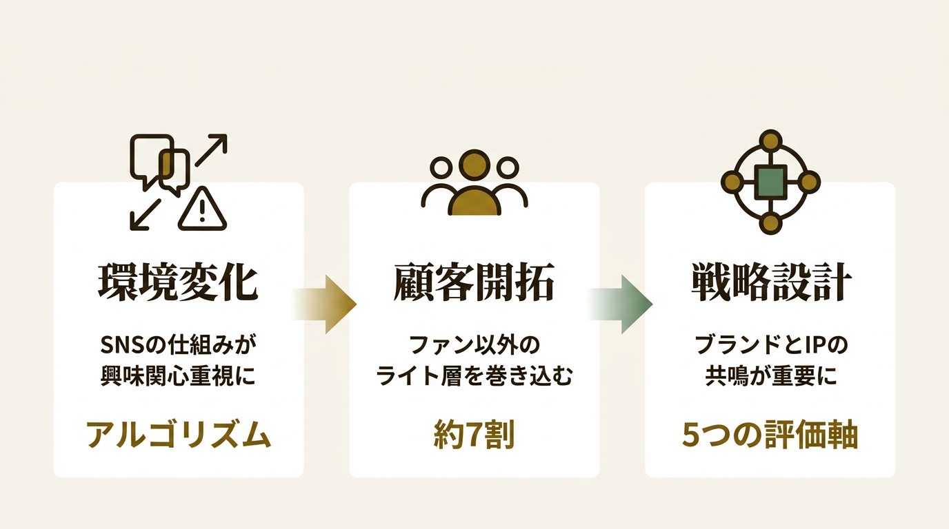 株式会社フラッグ ニュース要点の図解