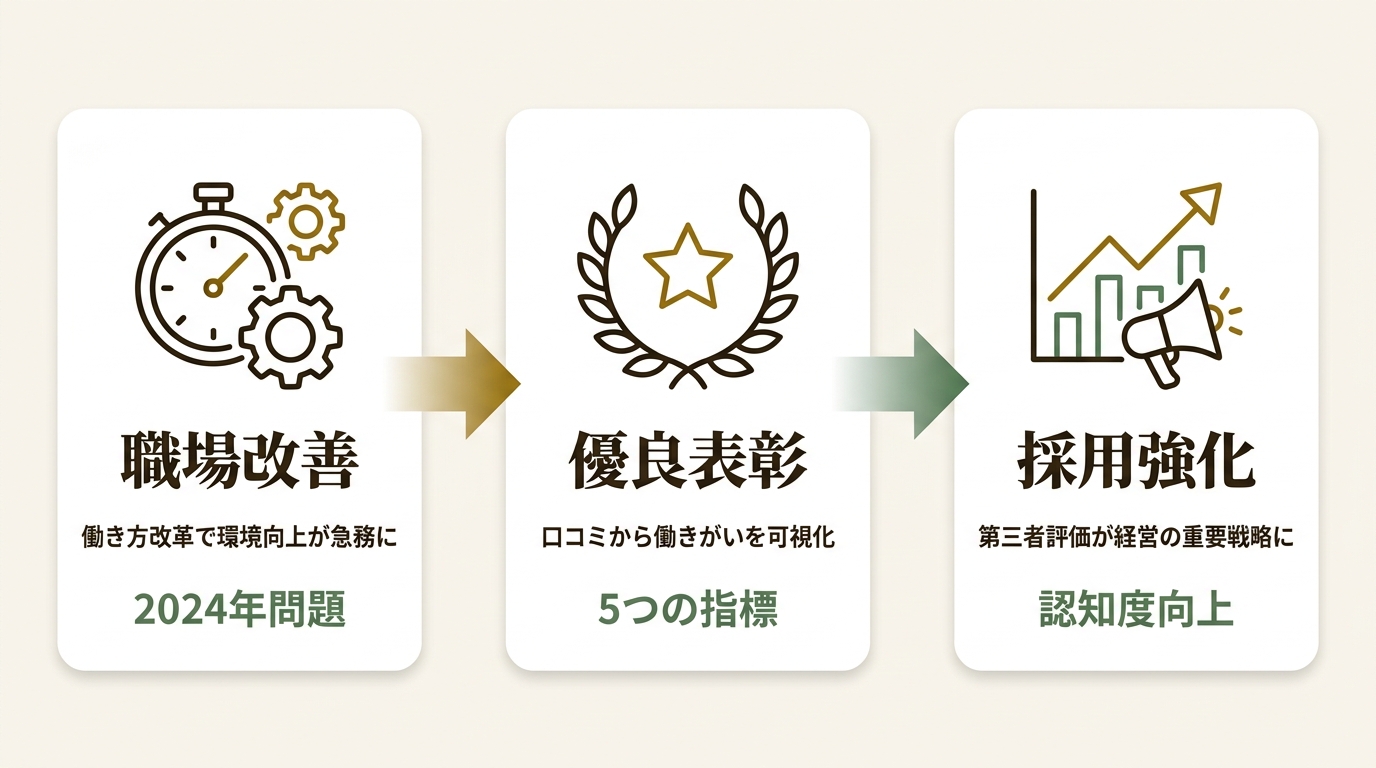 株式会社WILLCO ニュース要点の図解