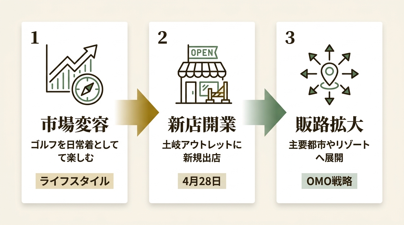 株式会社水甚 ニュース要点の図解