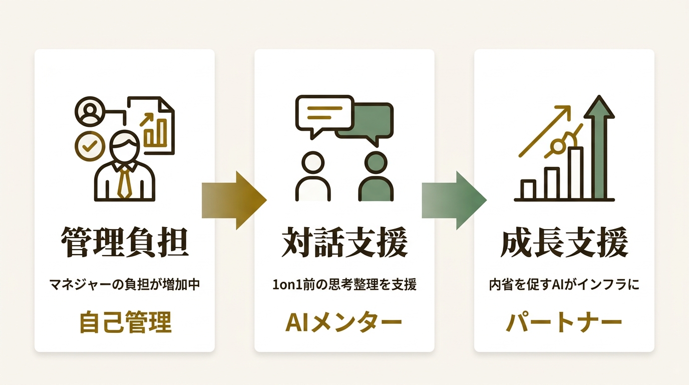 株式会社リクルートマネジメントソリューションズ ニュース要点の図解
