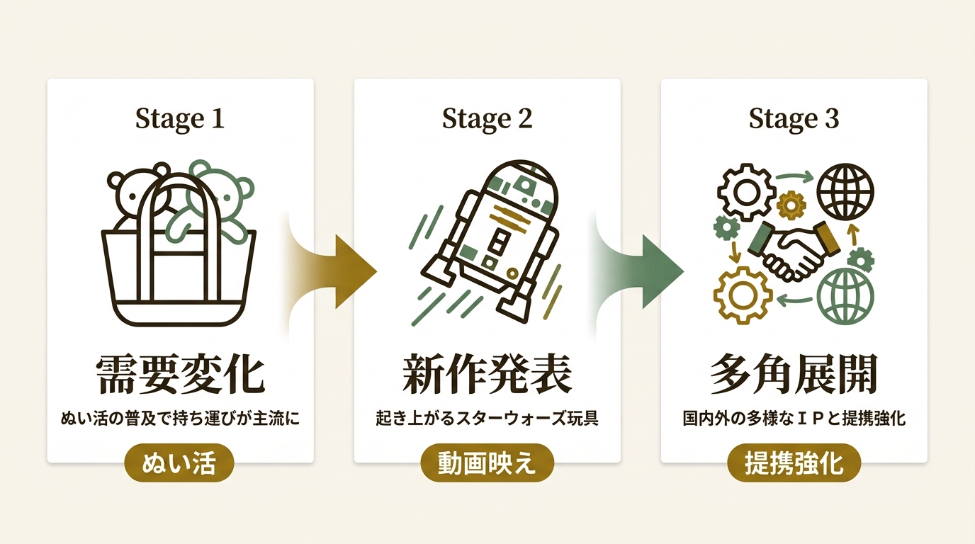 株式会社アイアップ ニュース要点の図解