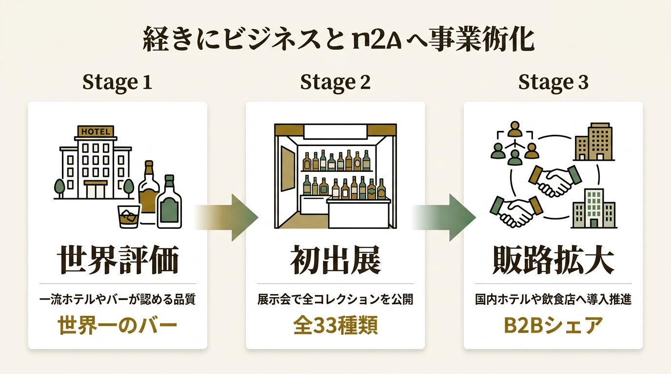 株式会社SG&Y ニュース要点の図解