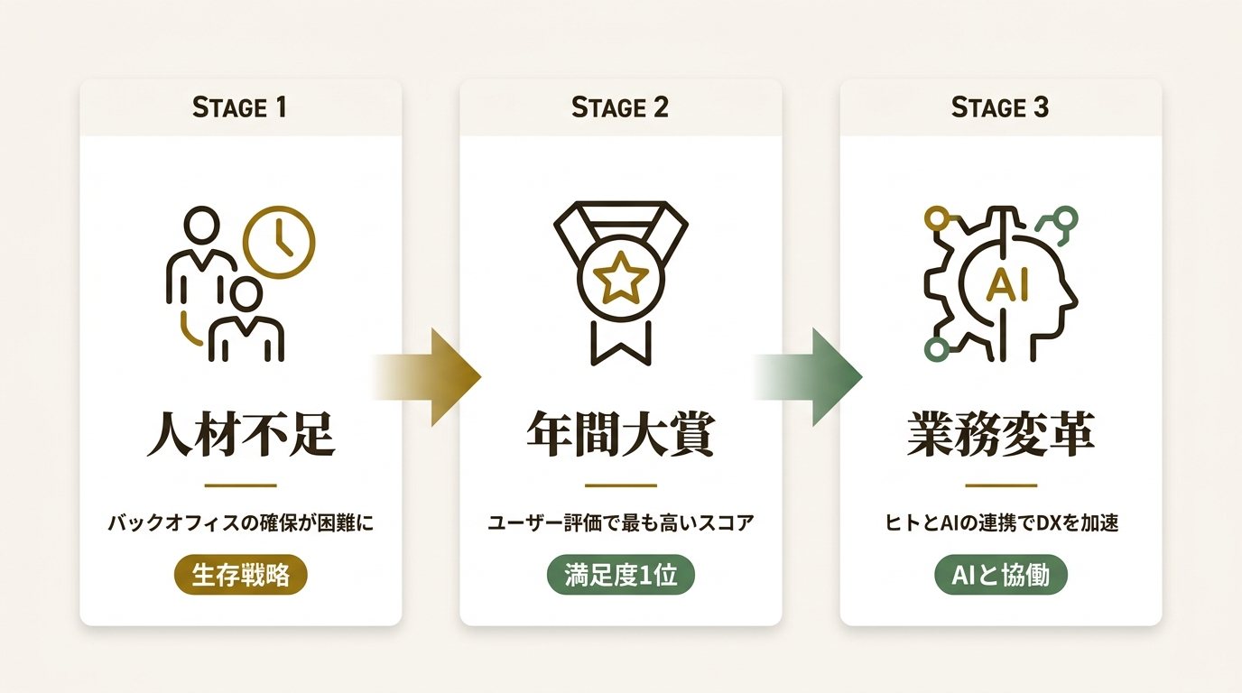 BPOテクノロジー株式会社 ニュース要点の図解