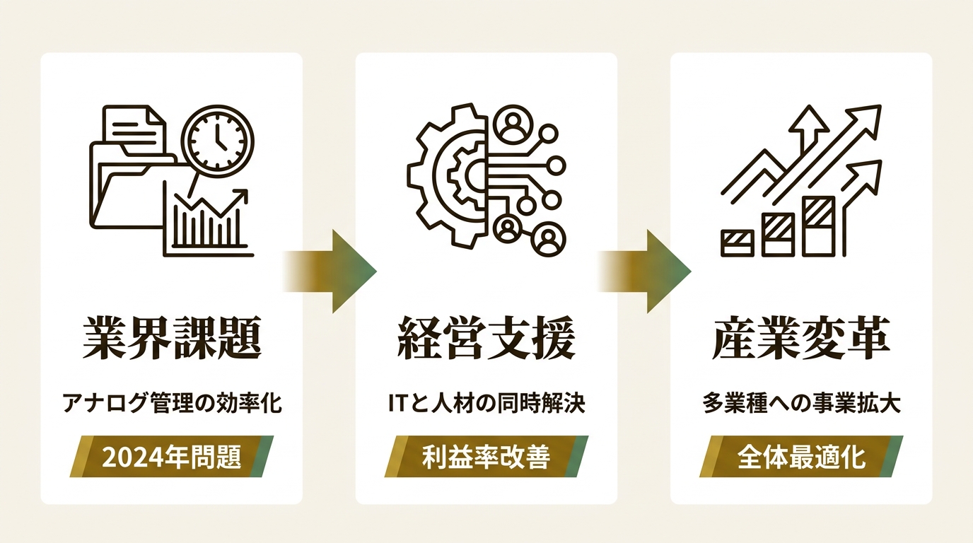 XMile株式会社 ニュース要点の図解