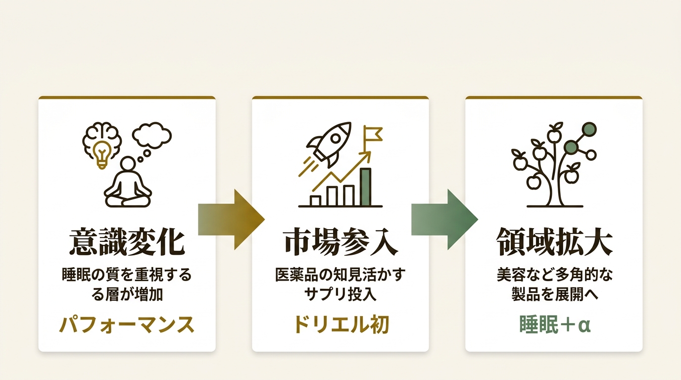 エスエス製薬株式会社 ニュース要点の図解