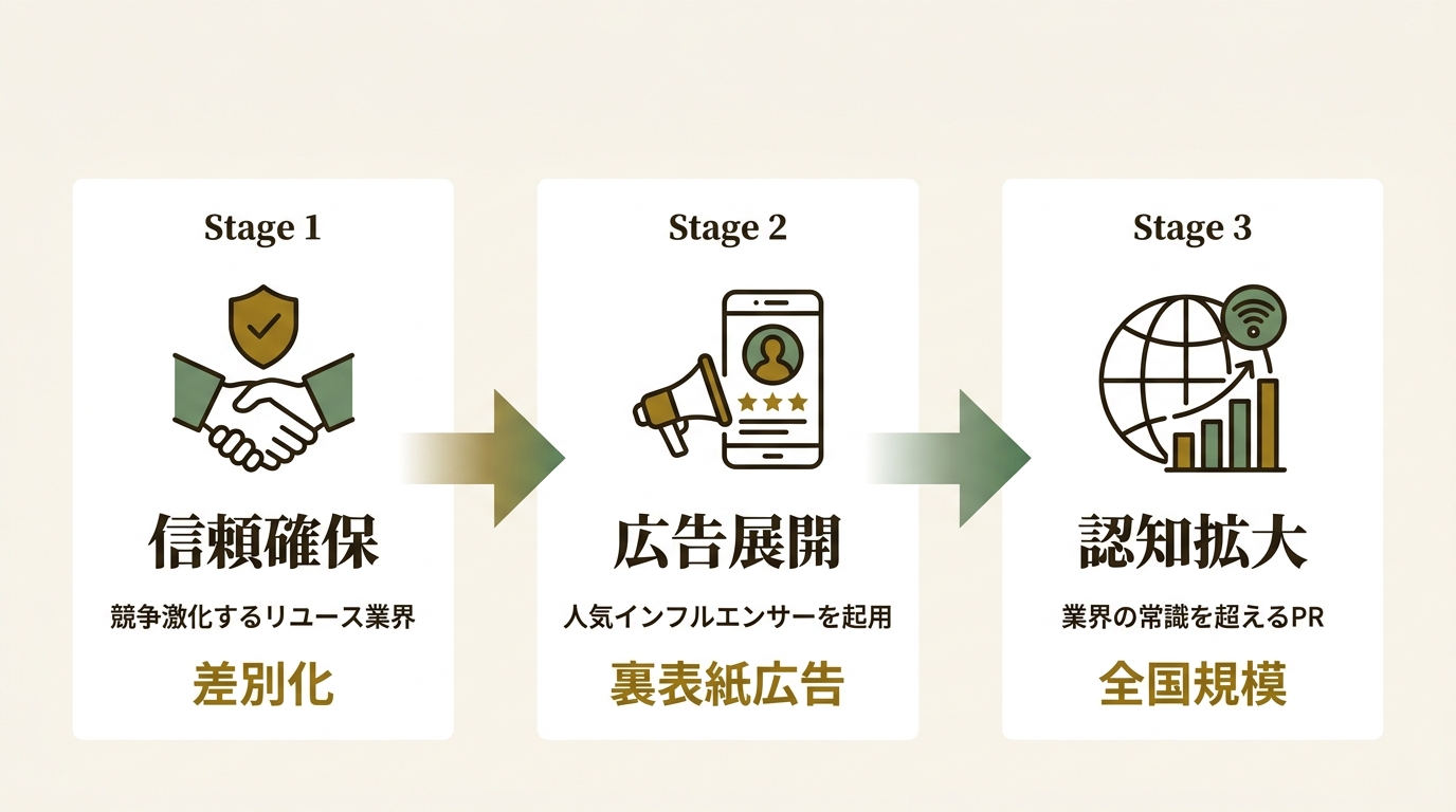 株式会社マンクンカンクン ニュース要点の図解