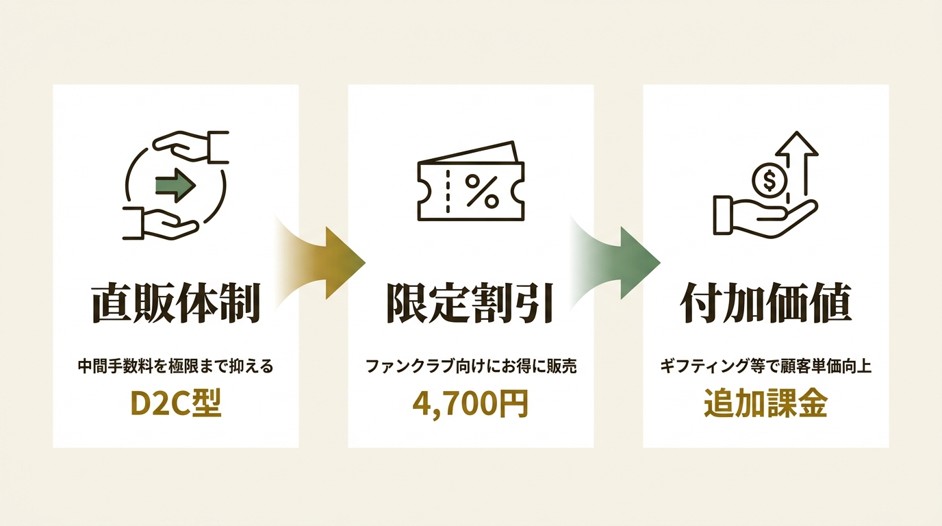 株式会社チケットプラス ニュース要点の図解