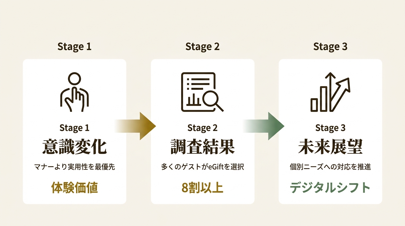 株式会社yui ニュース要点の図解