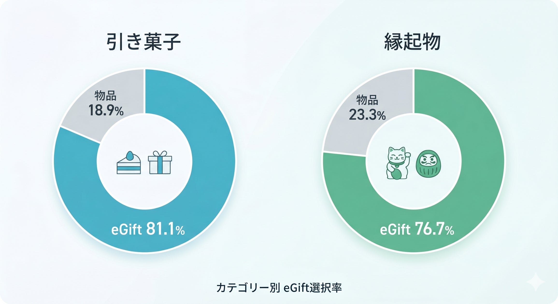 株式会社yui