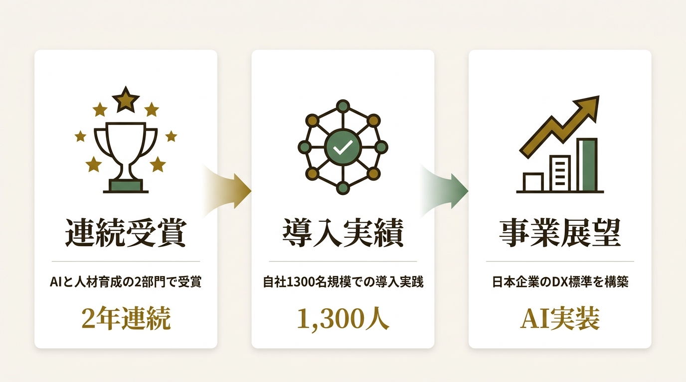 KDDIアイレット株式会社 ニュース要点の図解