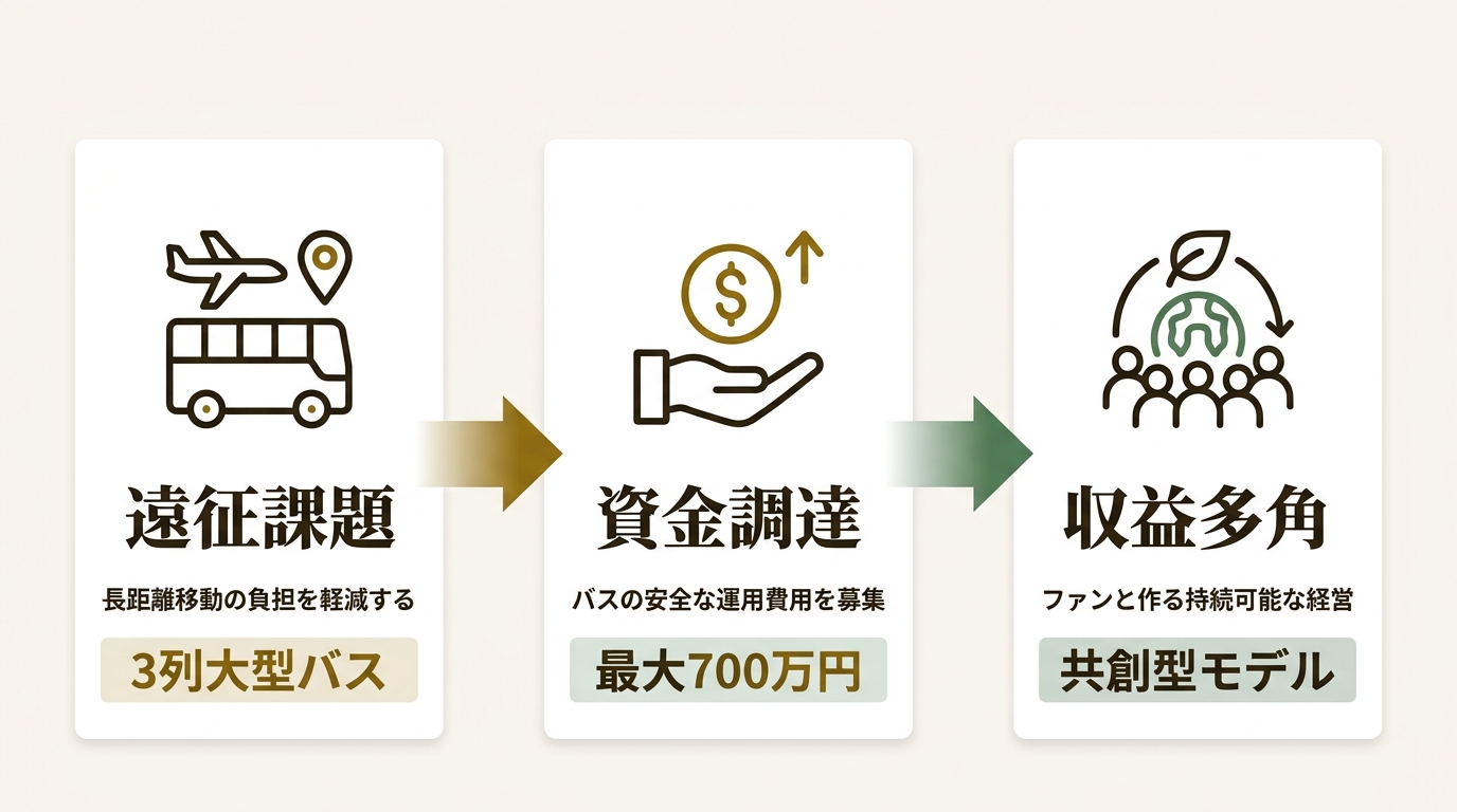 スポチュニティ株式会社 ニュース要点の図解