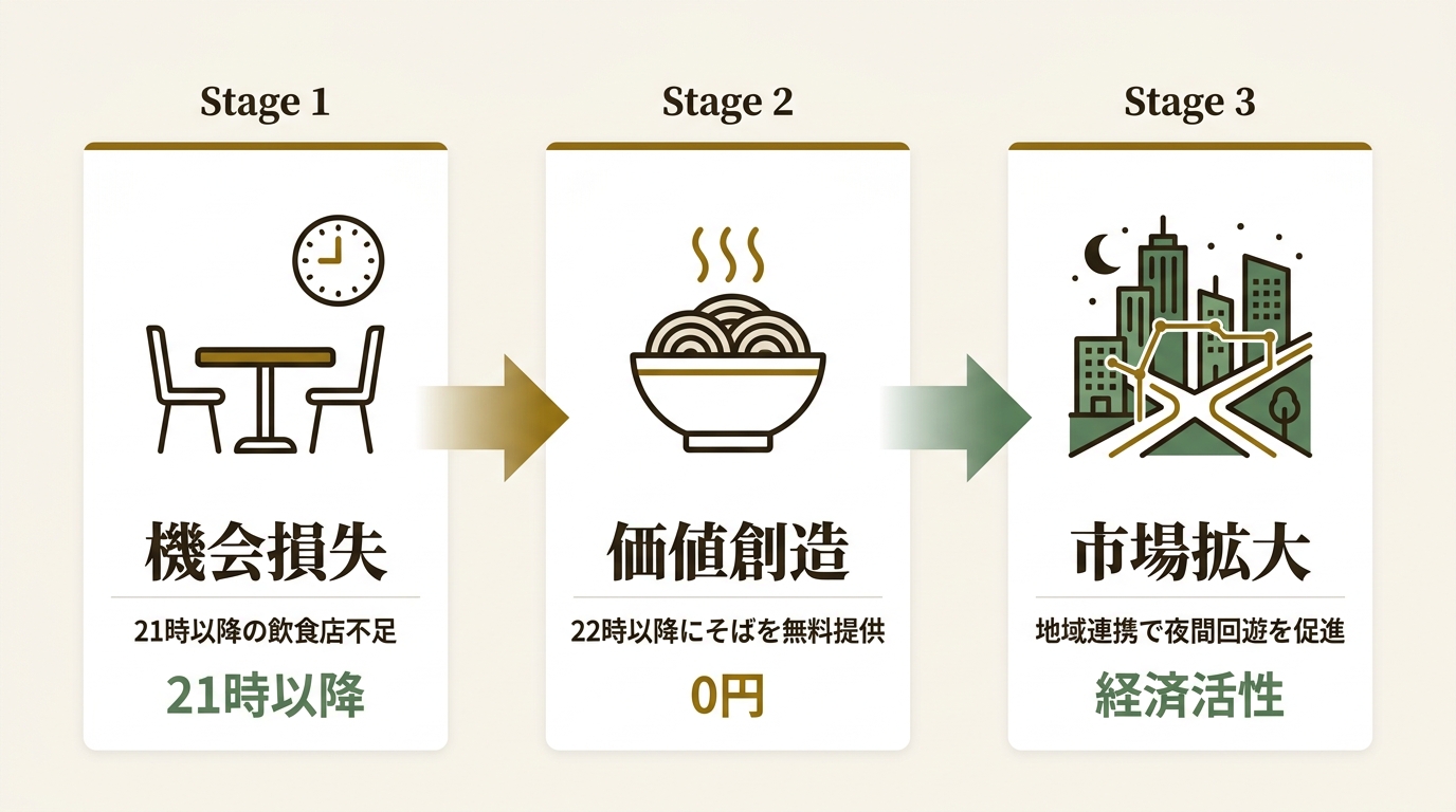 株式会社ユーネット ニュース要点の図解
