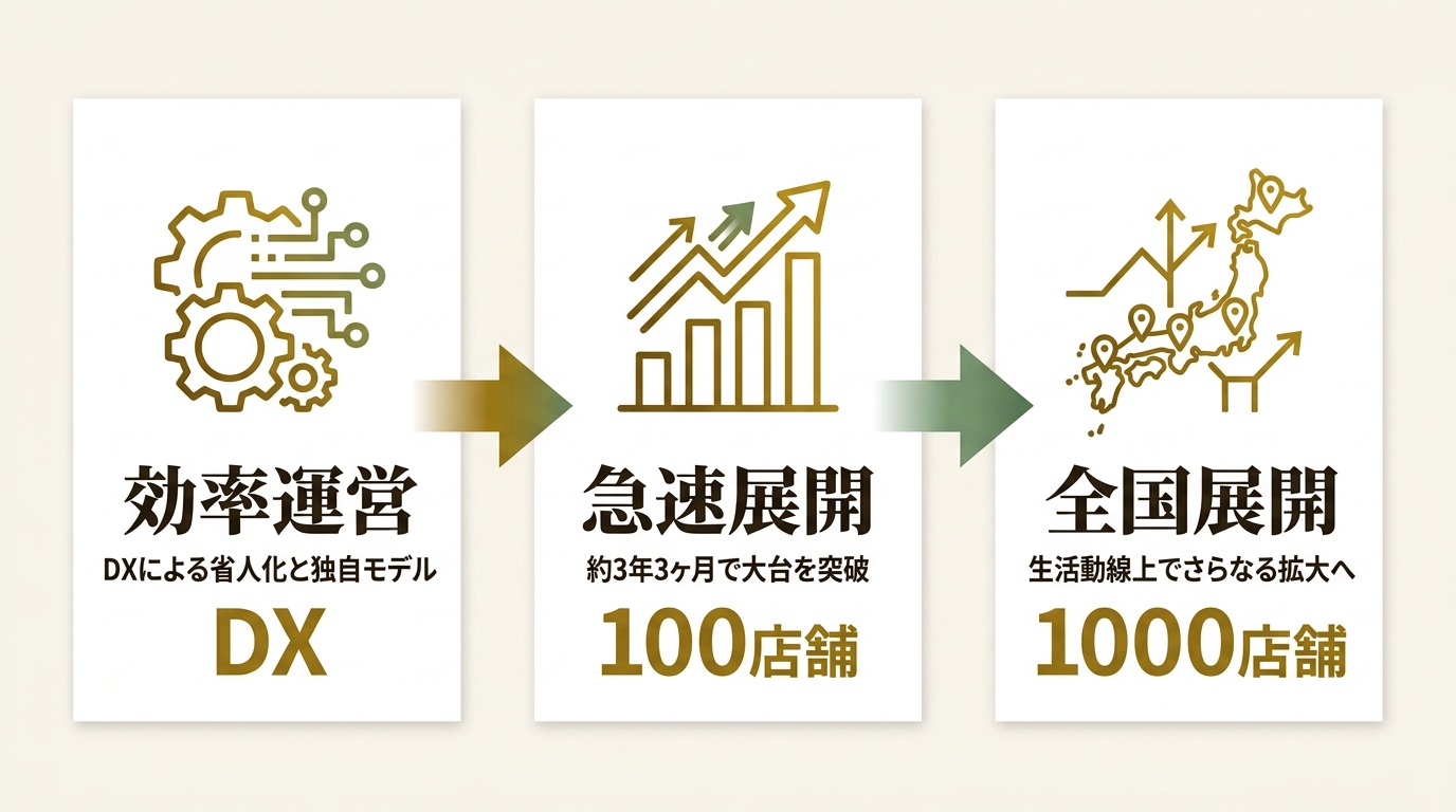SOELU株式会社 ニュース要点の図解