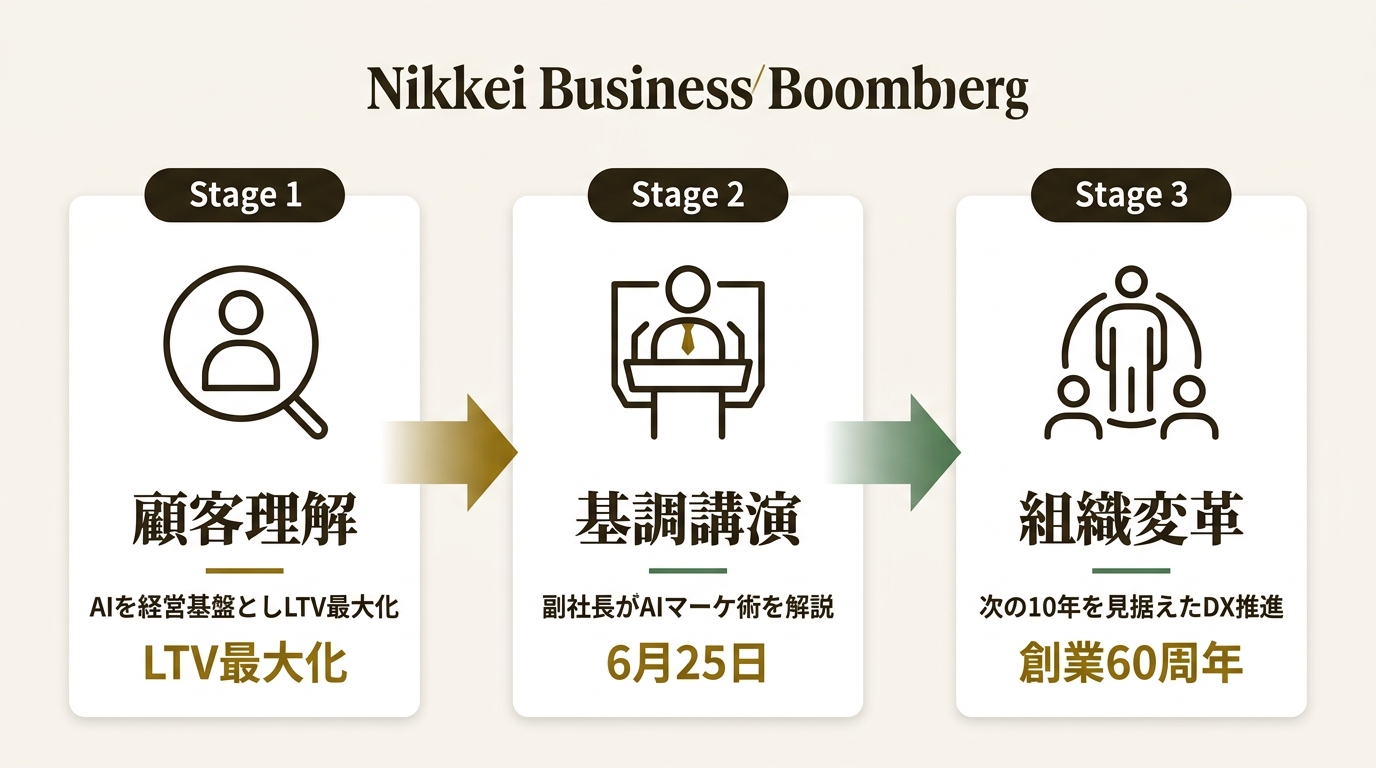 キューサイ株式会社 ニュース要点の図解