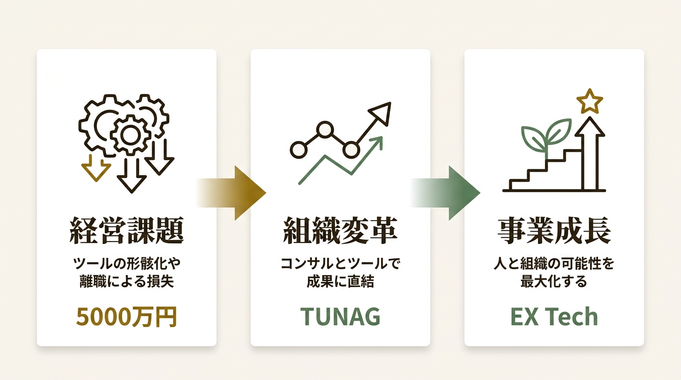 株式会社スタメン ニュース要点の図解