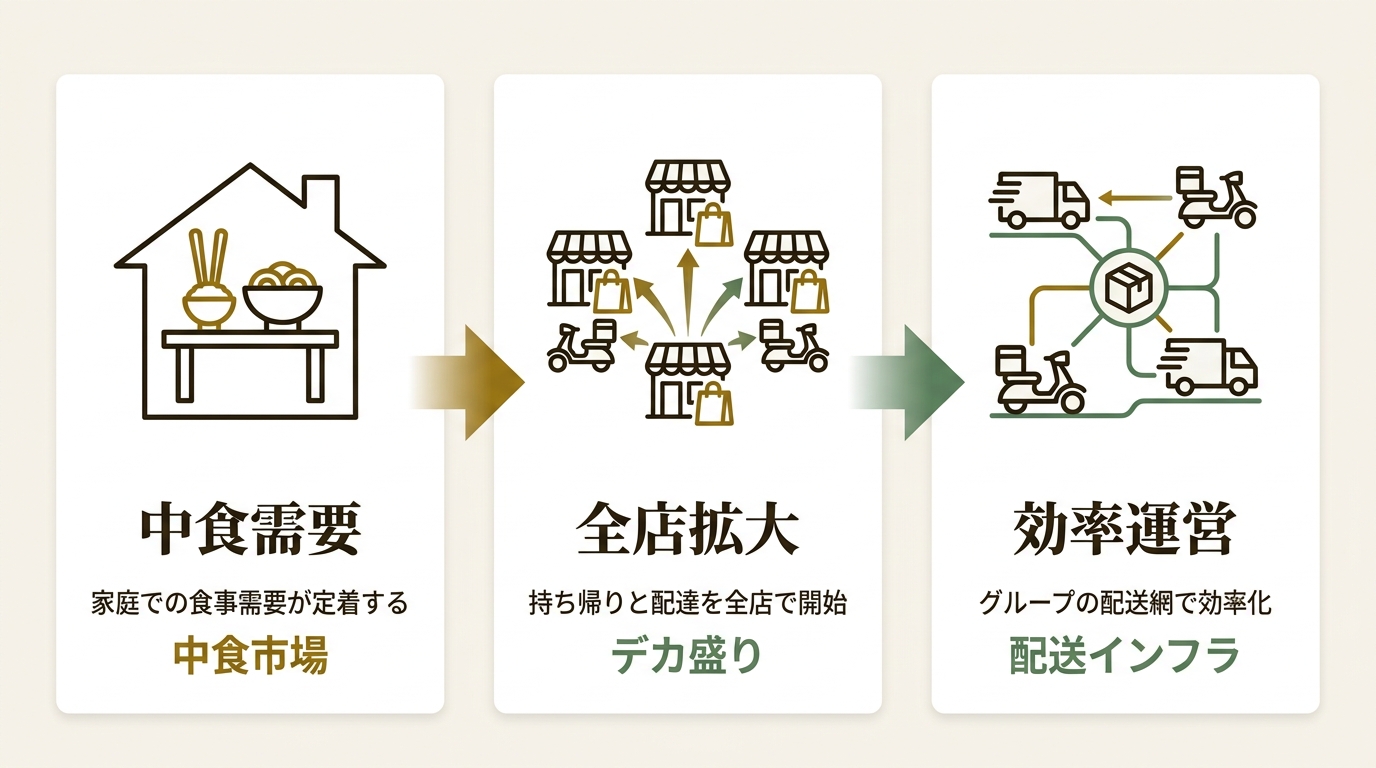 株式会社トマトアンドアソシエイツ ニュース要点の図解