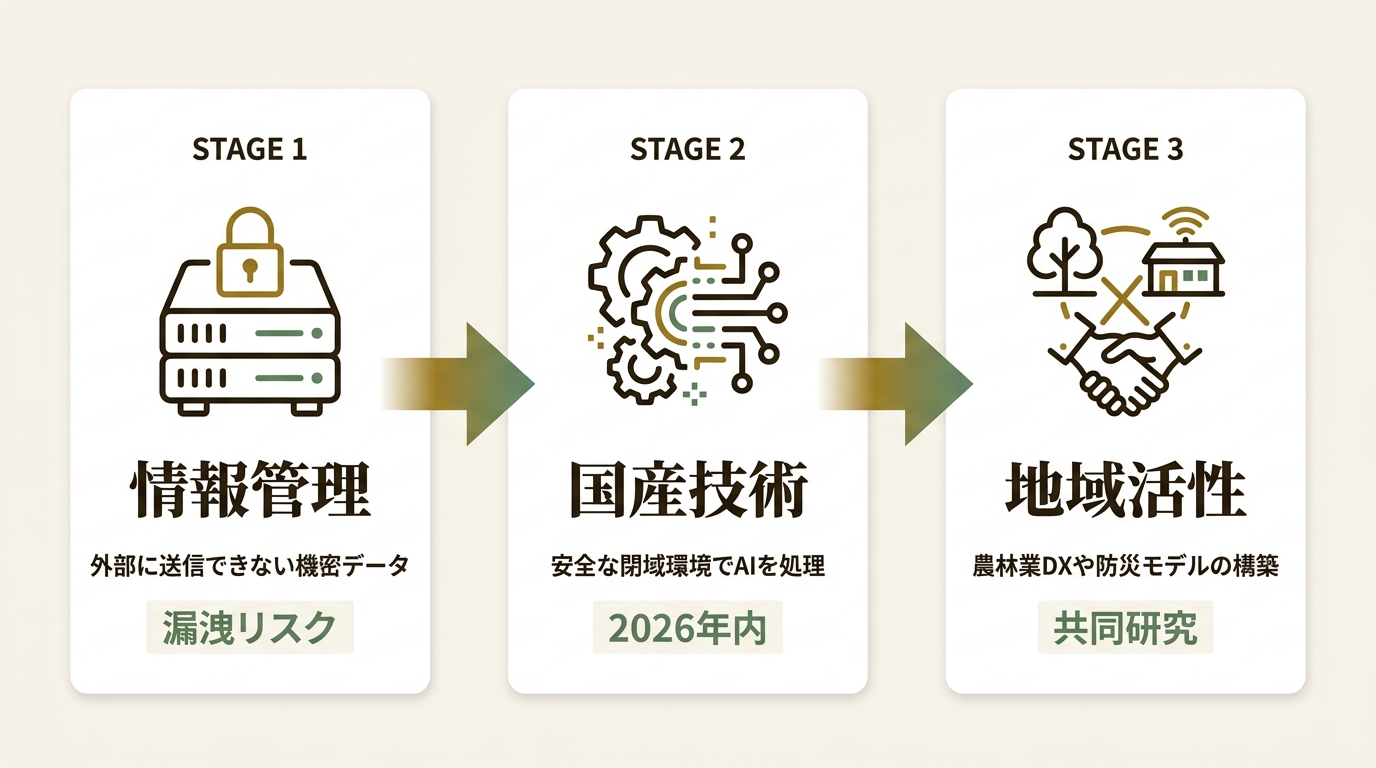 株式会社ORENDA WORLD ニュース要点の図解
