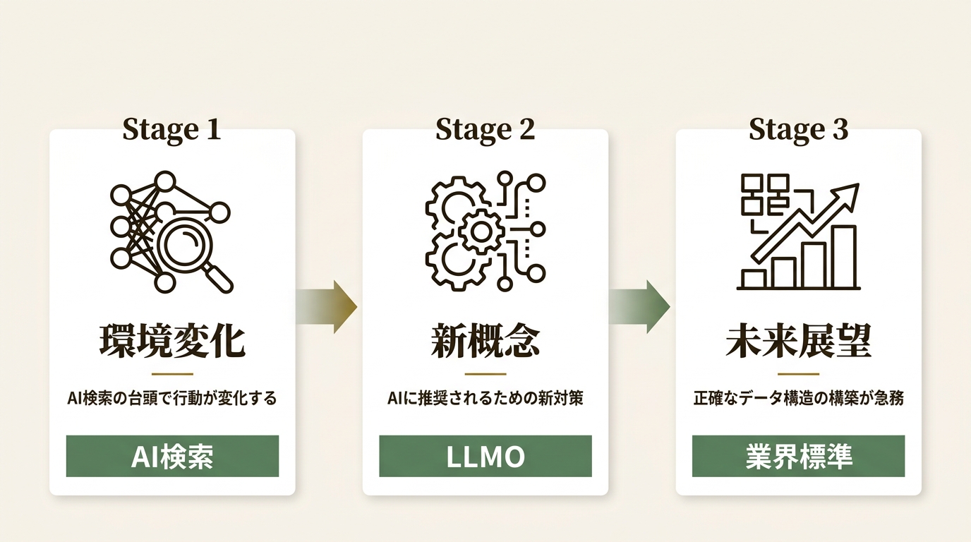 株式会社いえらぶGROUP ニュース要点の図解