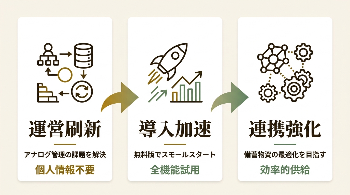 株式会社G-Place ニュース要点の図解