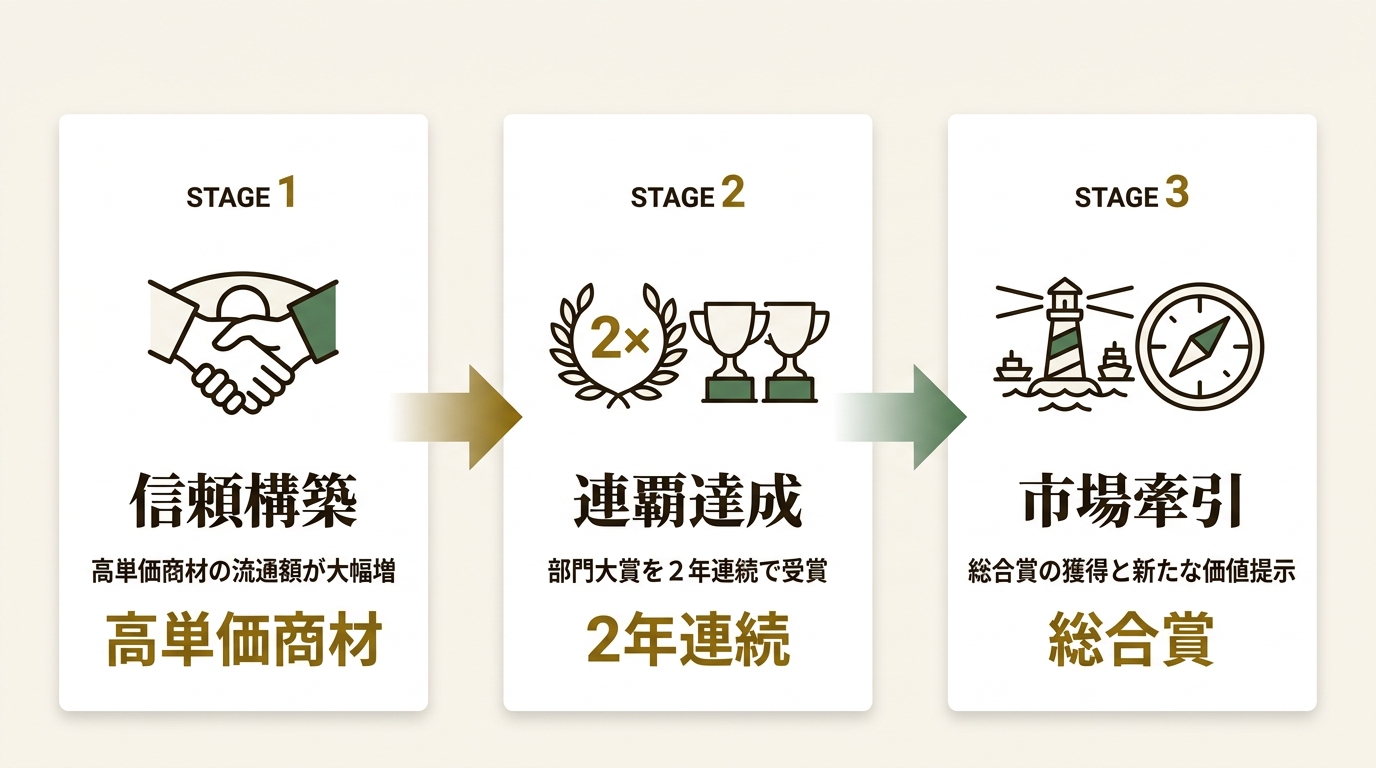 株式会社STAYGOLD ニュース要点の図解