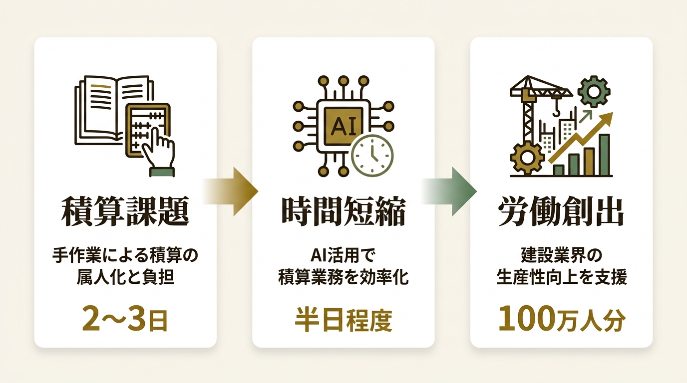 株式会社NITACO ニュース要点の図解