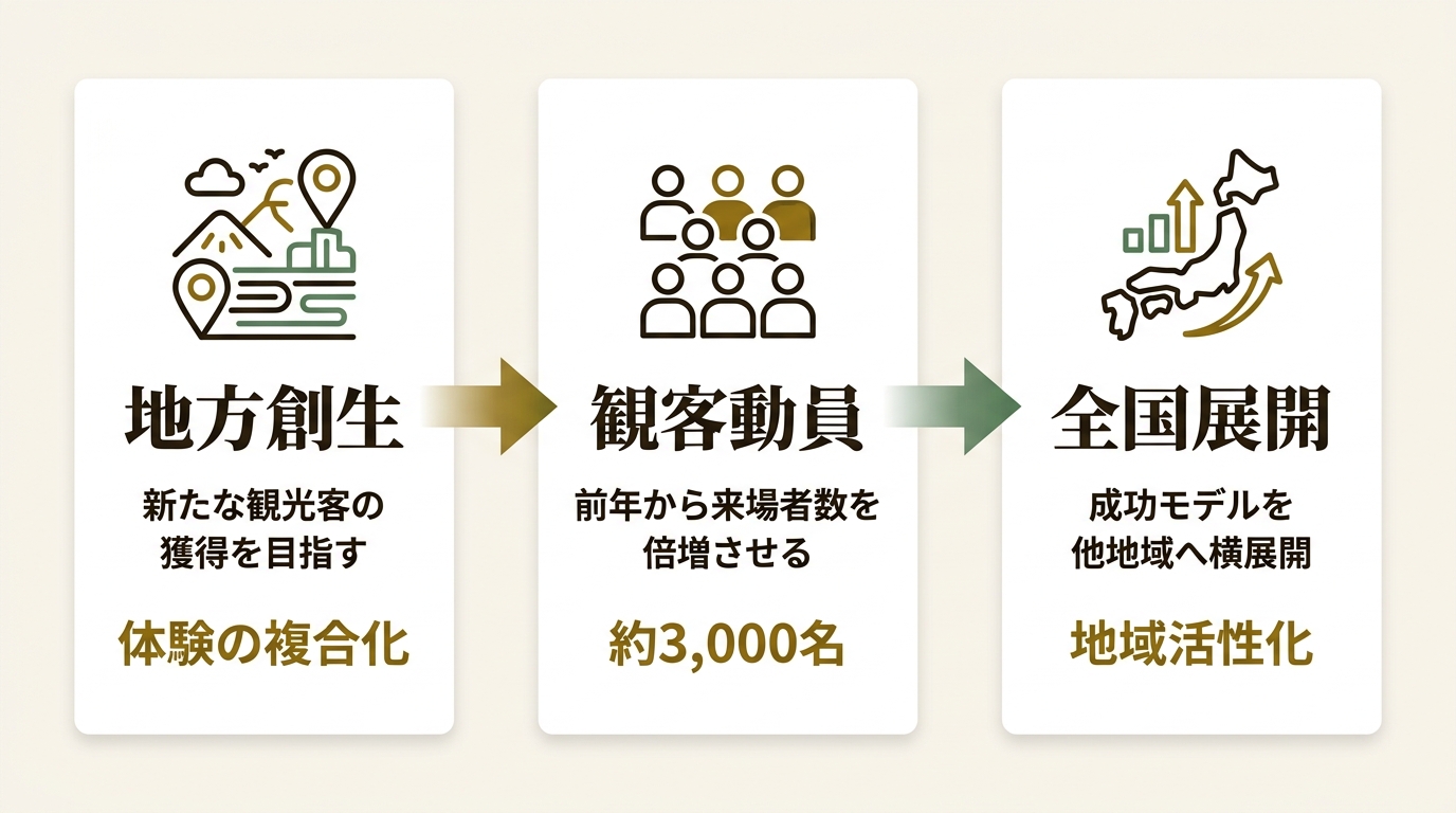 株式会社SYNC. ニュース要点の図解