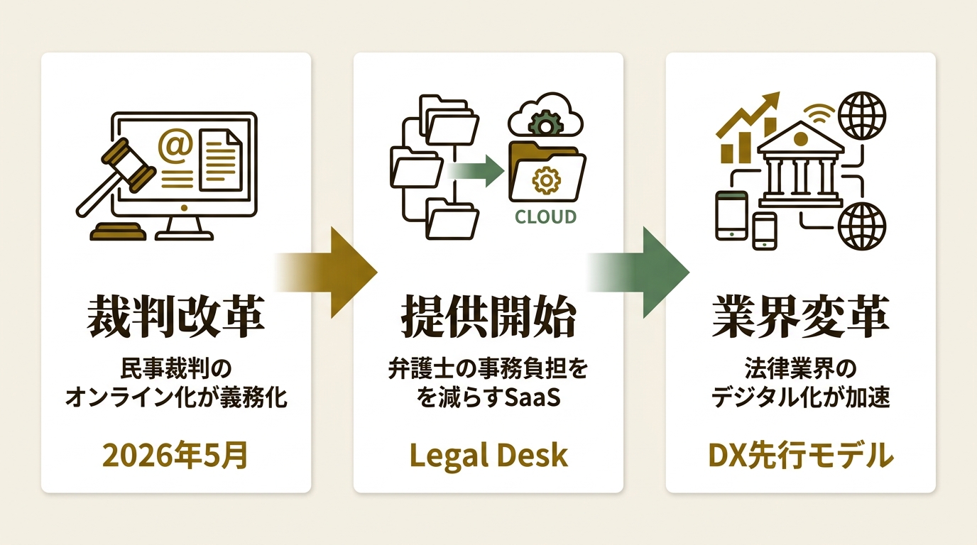 株式会社TEKO ニュース要点の図解