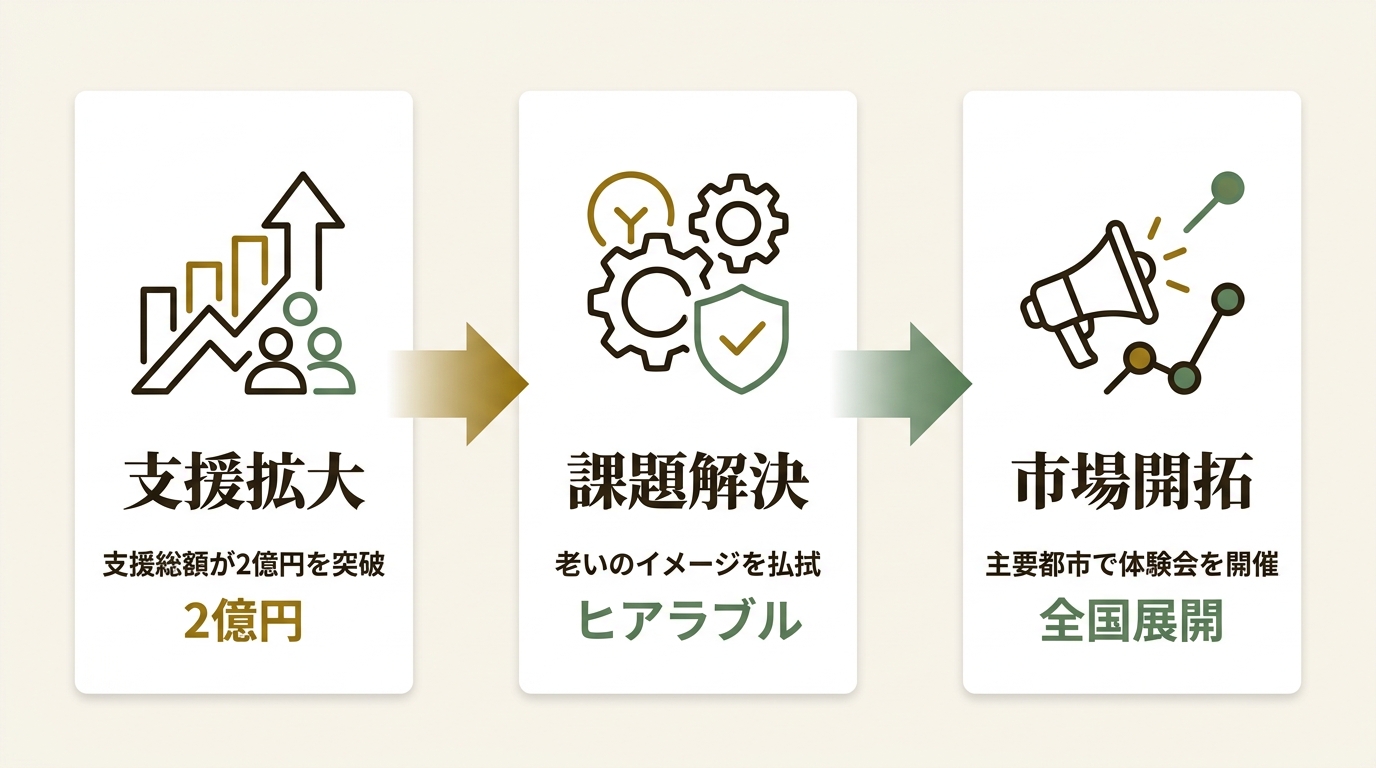 株式会社ミライスピーカー ニュース要点の図解