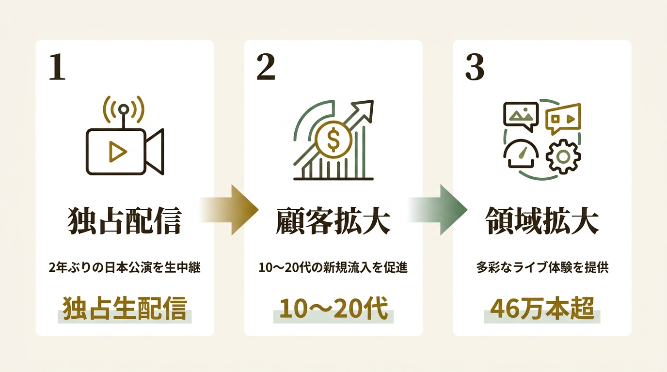 株式会社 U-NEXT ニュース要点の図解