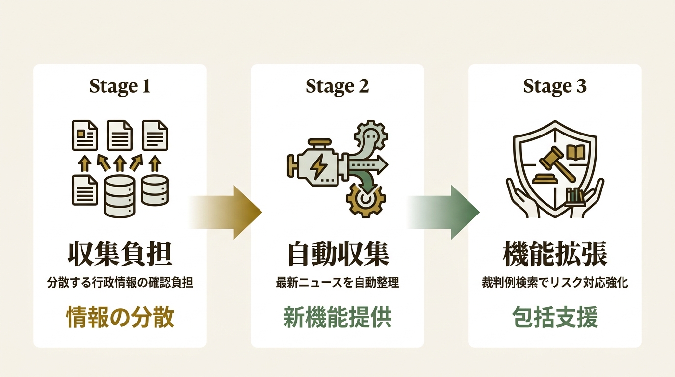 株式会社KiteRa ニュース要点の図解