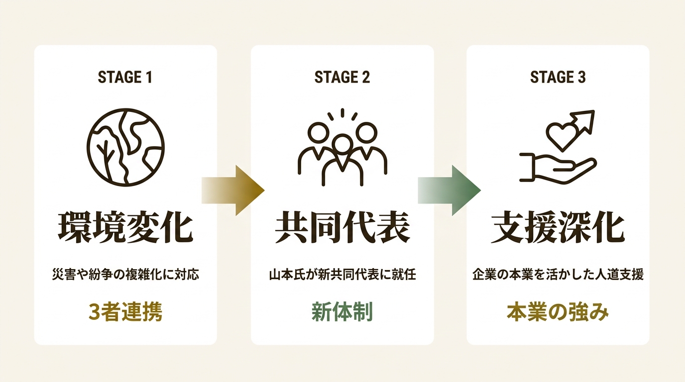 公益社団法人シャンティ国際ボランティア会 ニュース要点の図解