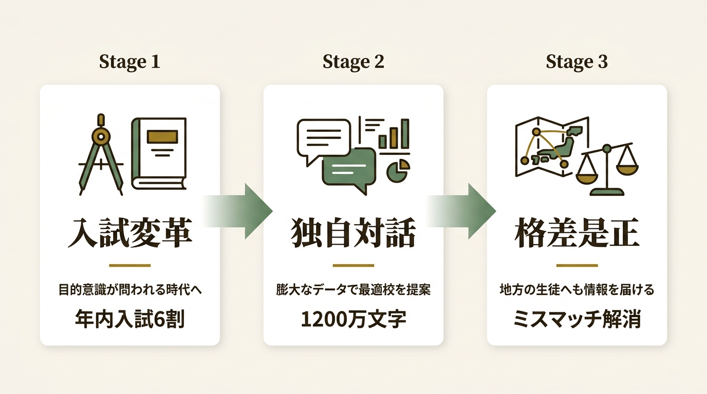 株式会社さんぽう ニュース要点の図解