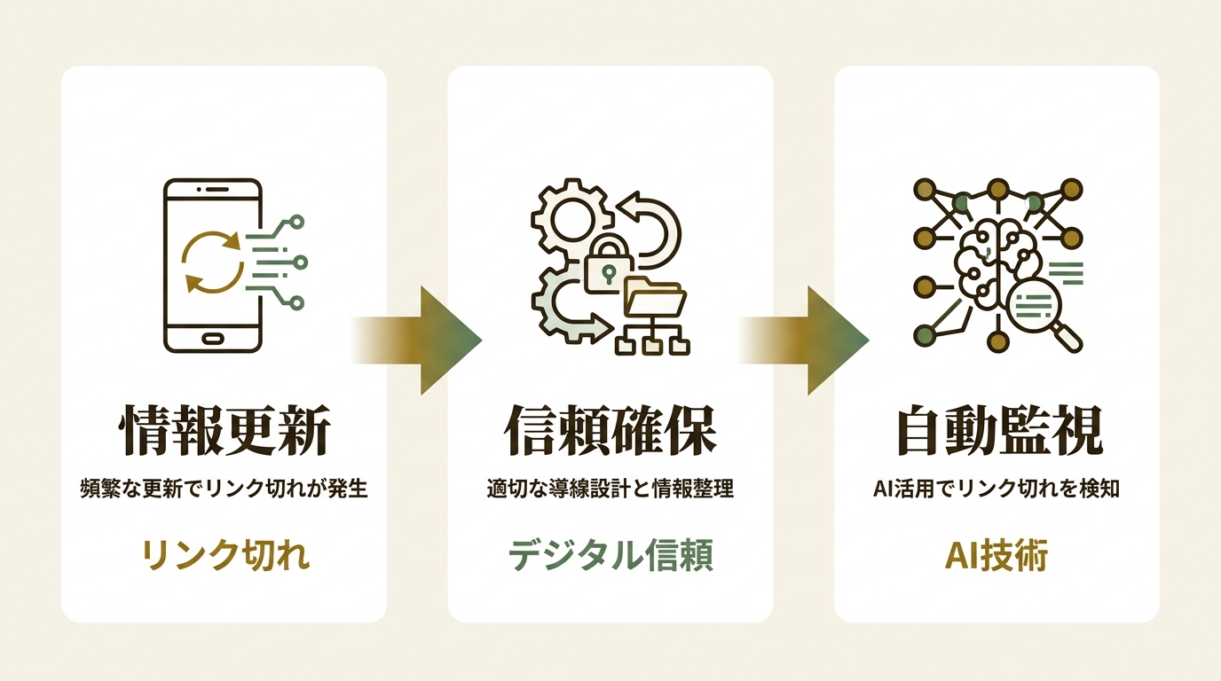 ニュース要点の図解